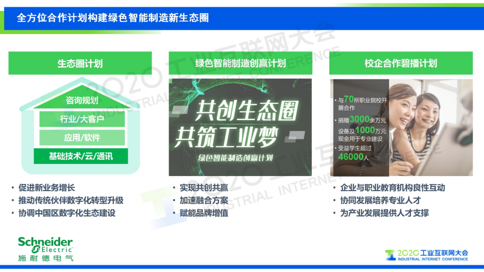 52.熊宜：施耐德电气数字化转型路上的朋友圈 第9页