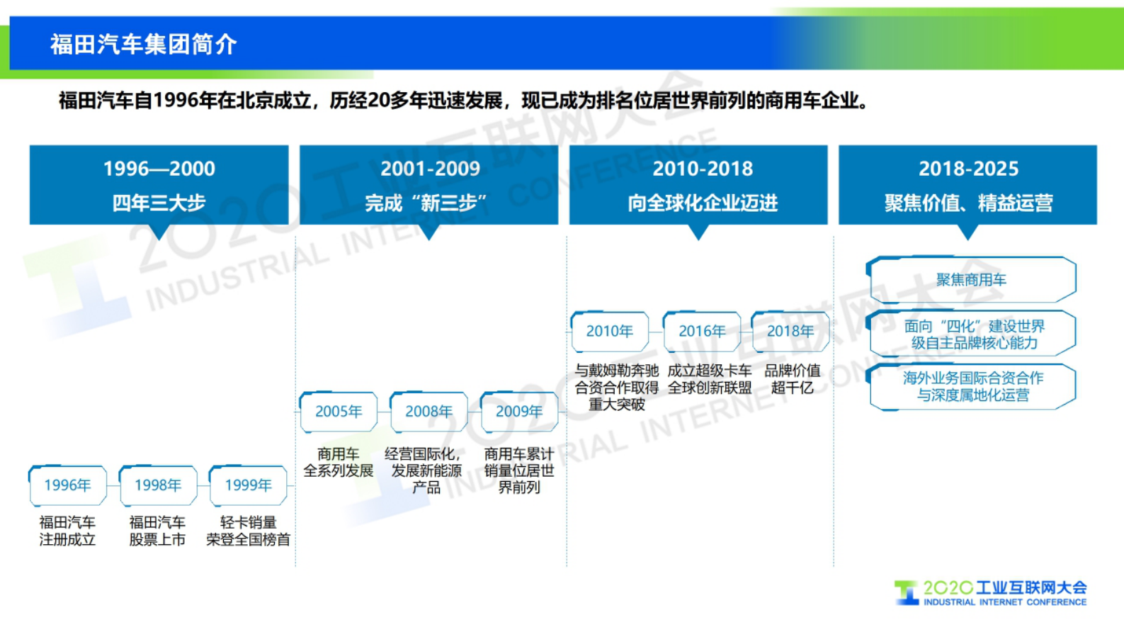 53.杨国涛：工业互联网赋能商用车第一品牌 第2页