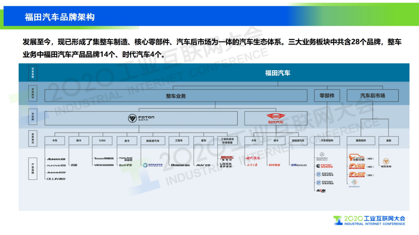 53.杨国涛：工业互联网赋能商用车第一品牌 第3页