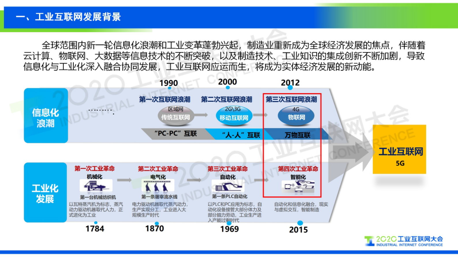 53.杨国涛：工业互联网赋能商用车第一品牌 第5页