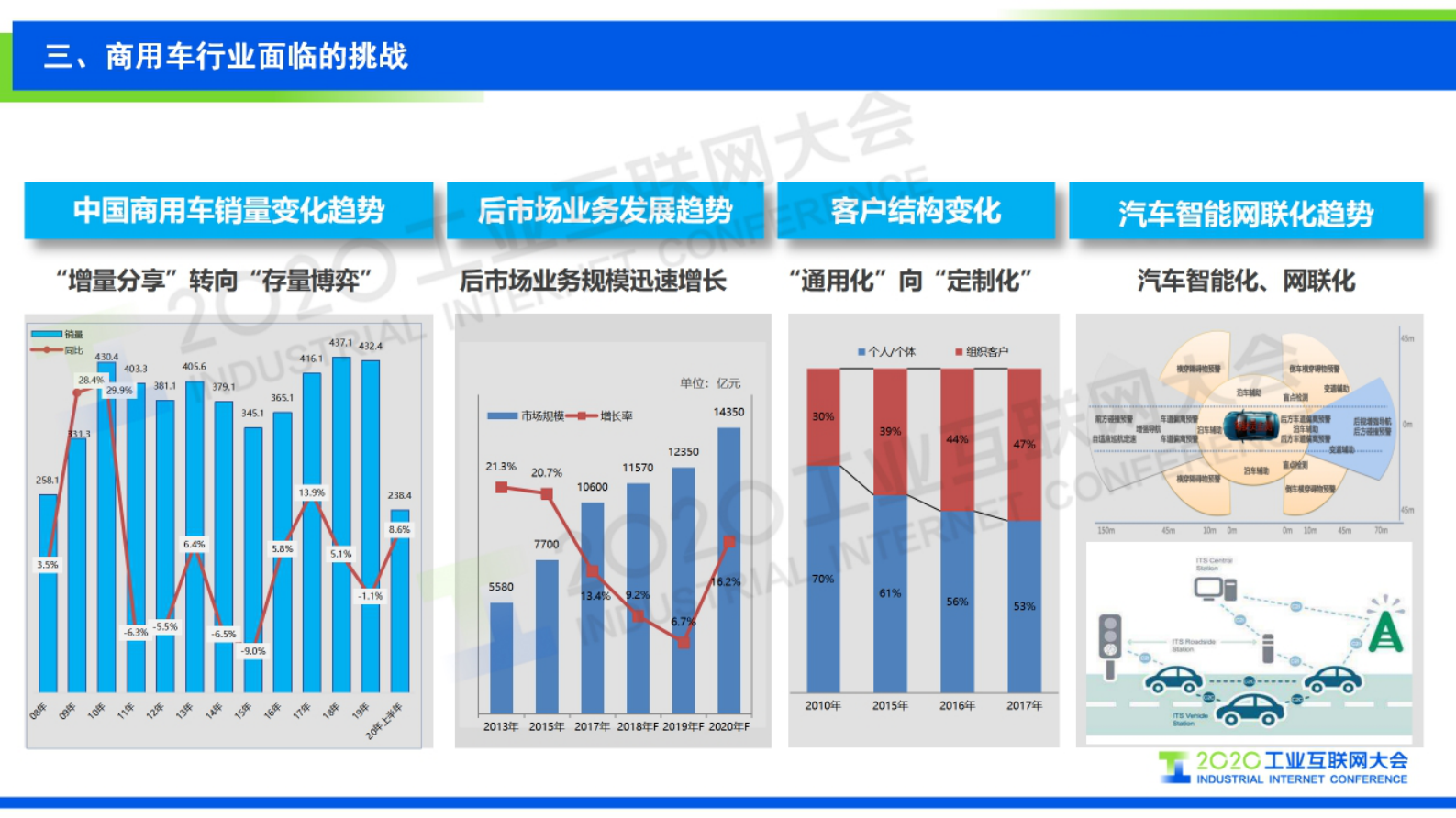 53.杨国涛：工业互联网赋能商用车第一品牌 第7页