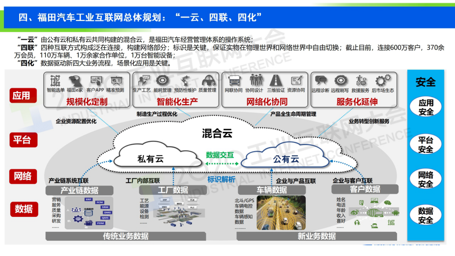 53.杨国涛：工业互联网赋能商用车第一品牌 第8页