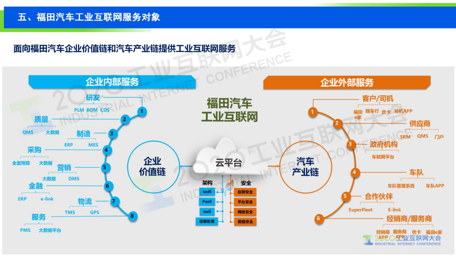 53.杨国涛：工业互联网赋能商用车第一品牌 第9页