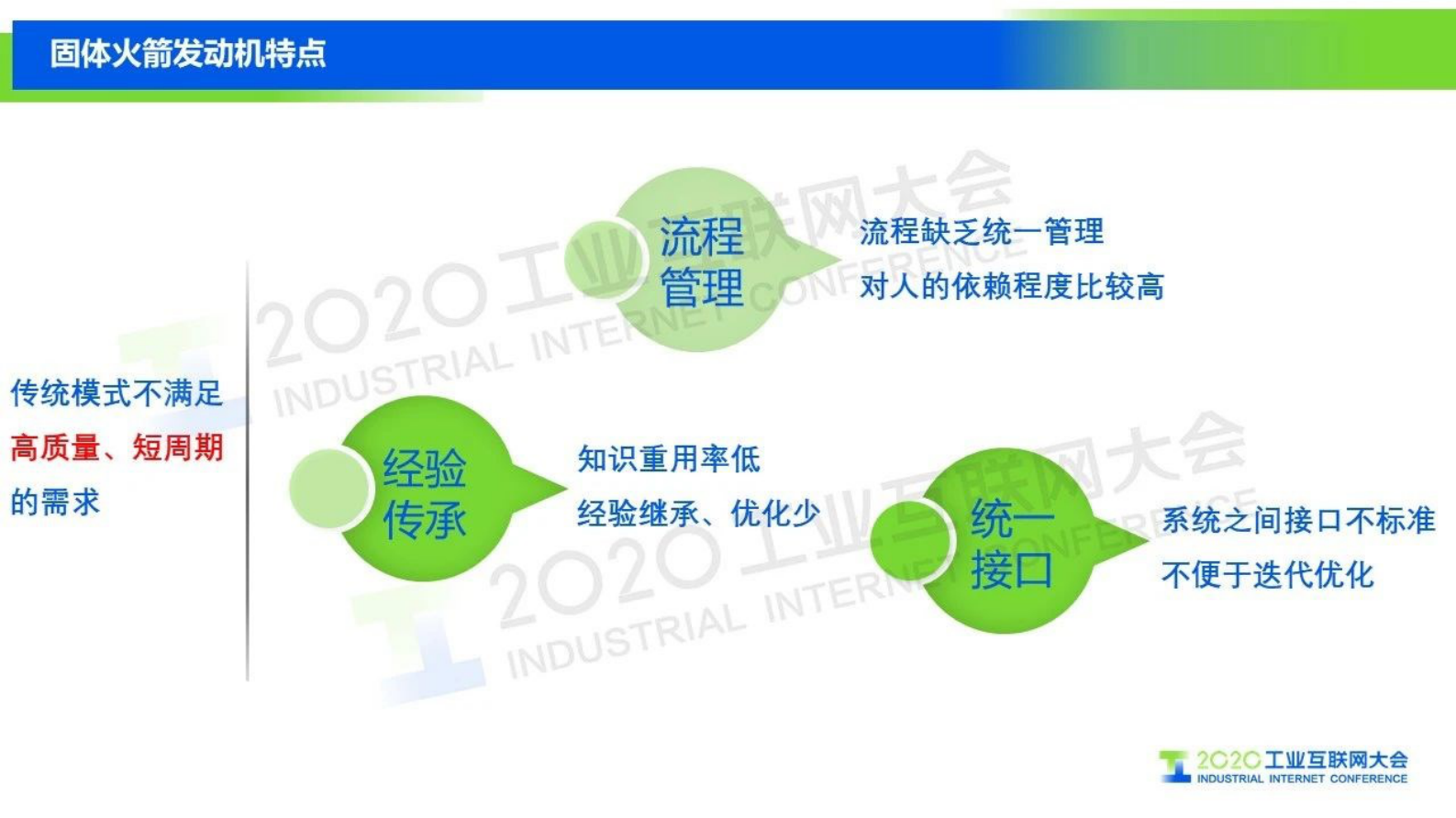 54.杨渊：商业航天的固体火箭发动机数字化快速总体论证APP 第8页