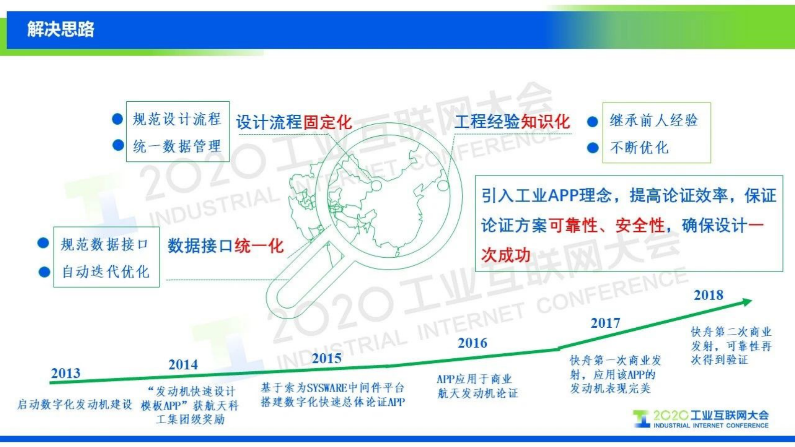 54.杨渊：商业航天的固体火箭发动机数字化快速总体论证APP 第9页
