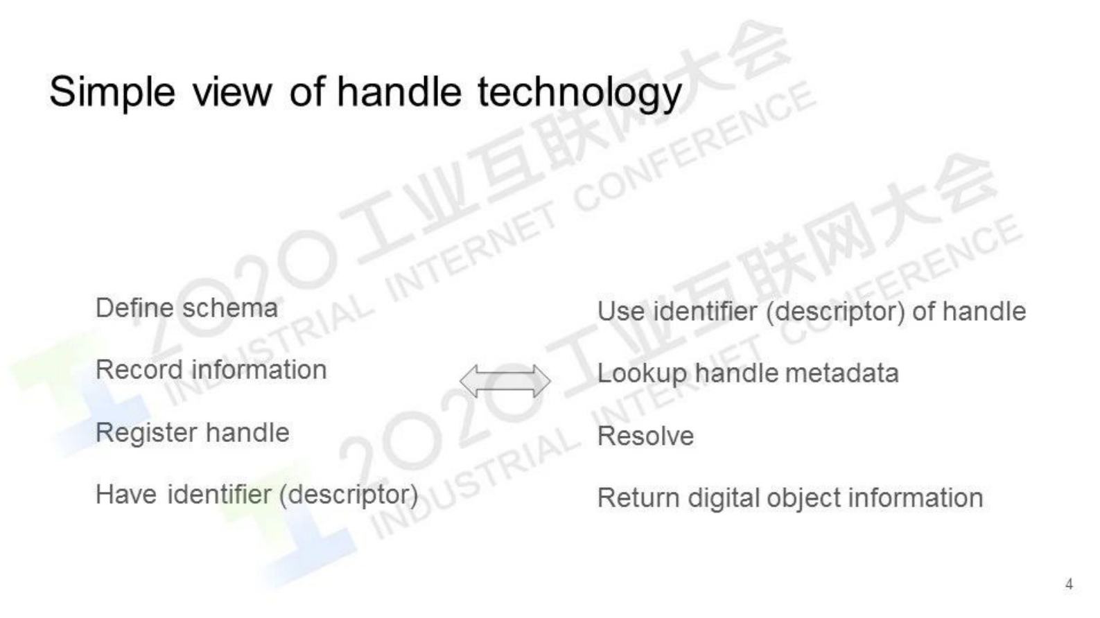 55.安德烈·科列斯尼科夫：面向工业应用和物联网的DOA地址解析系统 第4页