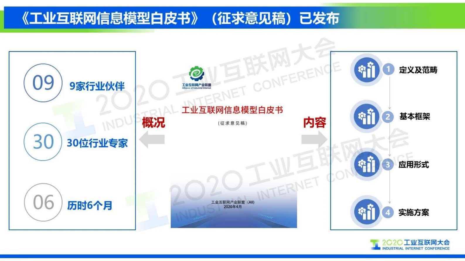 56.曹蓟光：工业互联网信息模型发展，启动工业互联网信息模型联合实验室 第3页