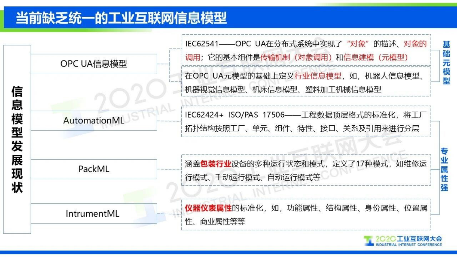 56.曹蓟光：工业互联网信息模型发展，启动工业互联网信息模型联合实验室 第4页