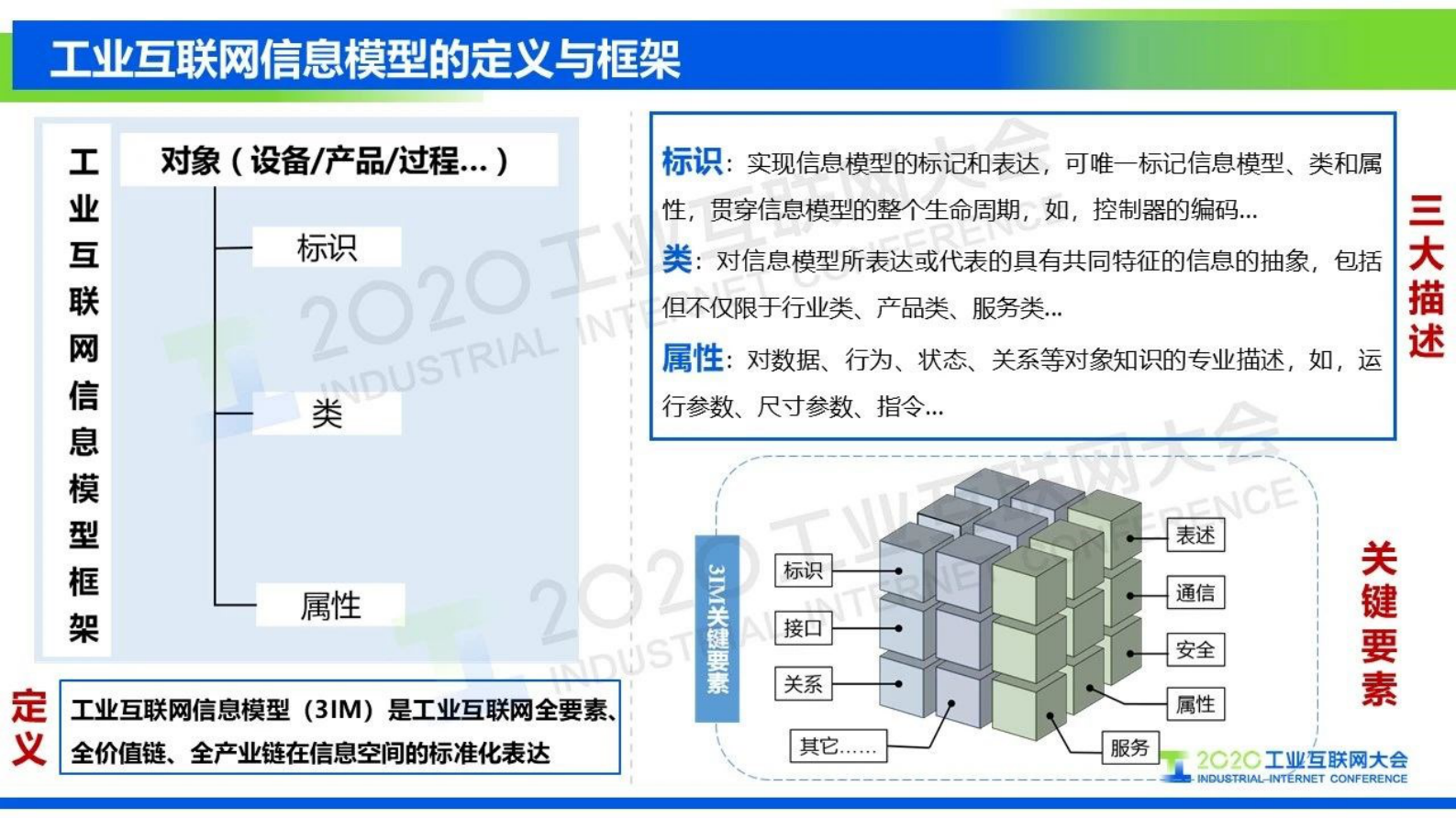 56.曹蓟光：工业互联网信息模型发展，启动工业互联网信息模型联合实验室 第6页
