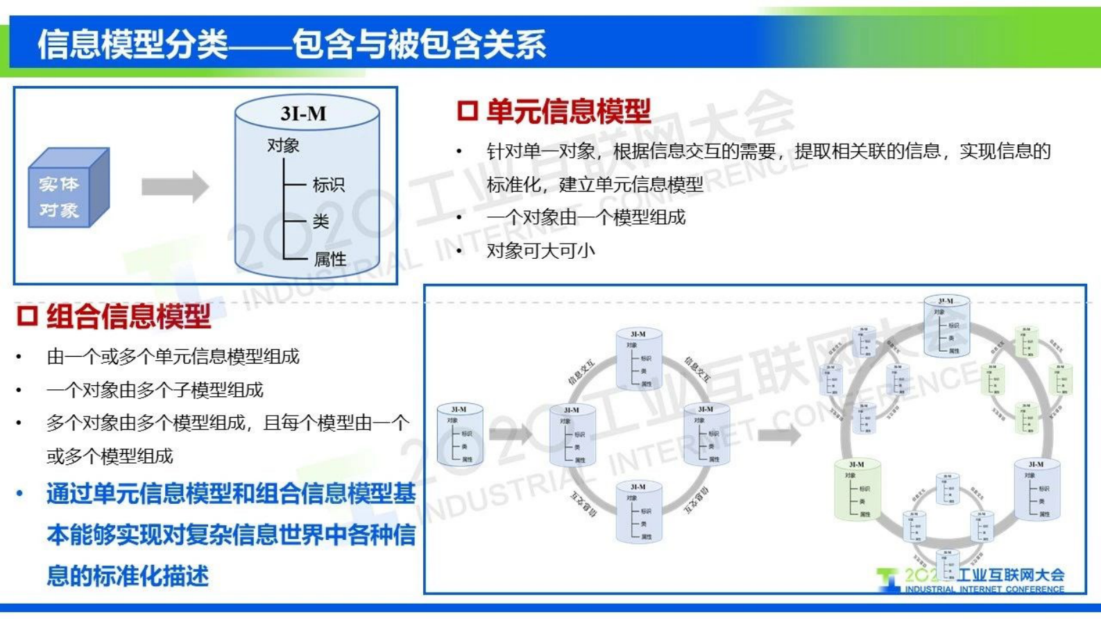 56.曹蓟光：工业互联网信息模型发展，启动工业互联网信息模型联合实验室 第7页