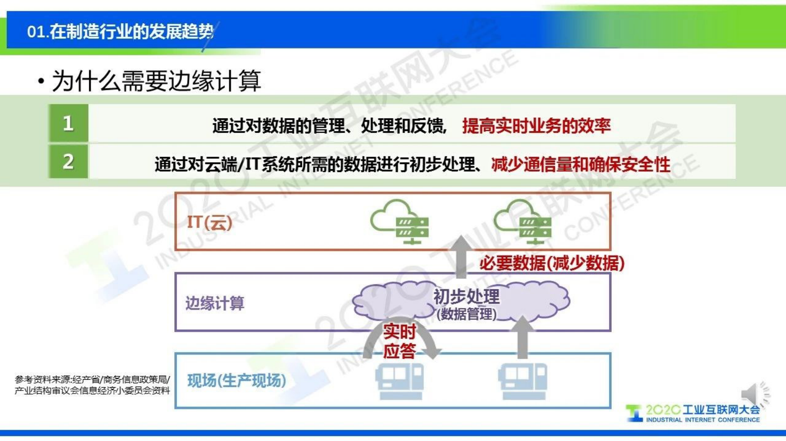 57.德永雅树：为实现Society5.0，超越企业和行业框架的Edgecross协会活动介绍 第4页