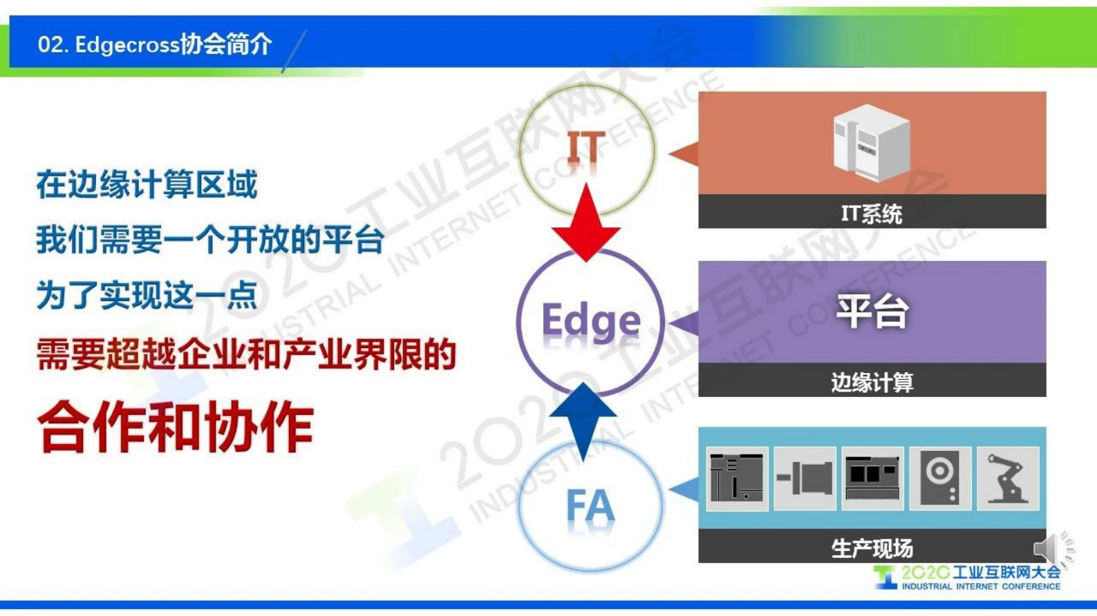 57.德永雅树：为实现Society5.0，超越企业和行业框架的Edgecross协会活动介绍 第5页