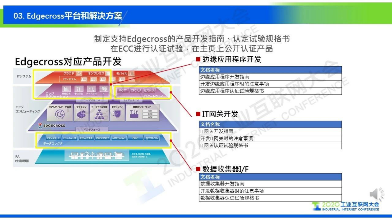 57.德永雅树：为实现Society5.0，超越企业和行业框架的Edgecross协会活动介绍 第9页