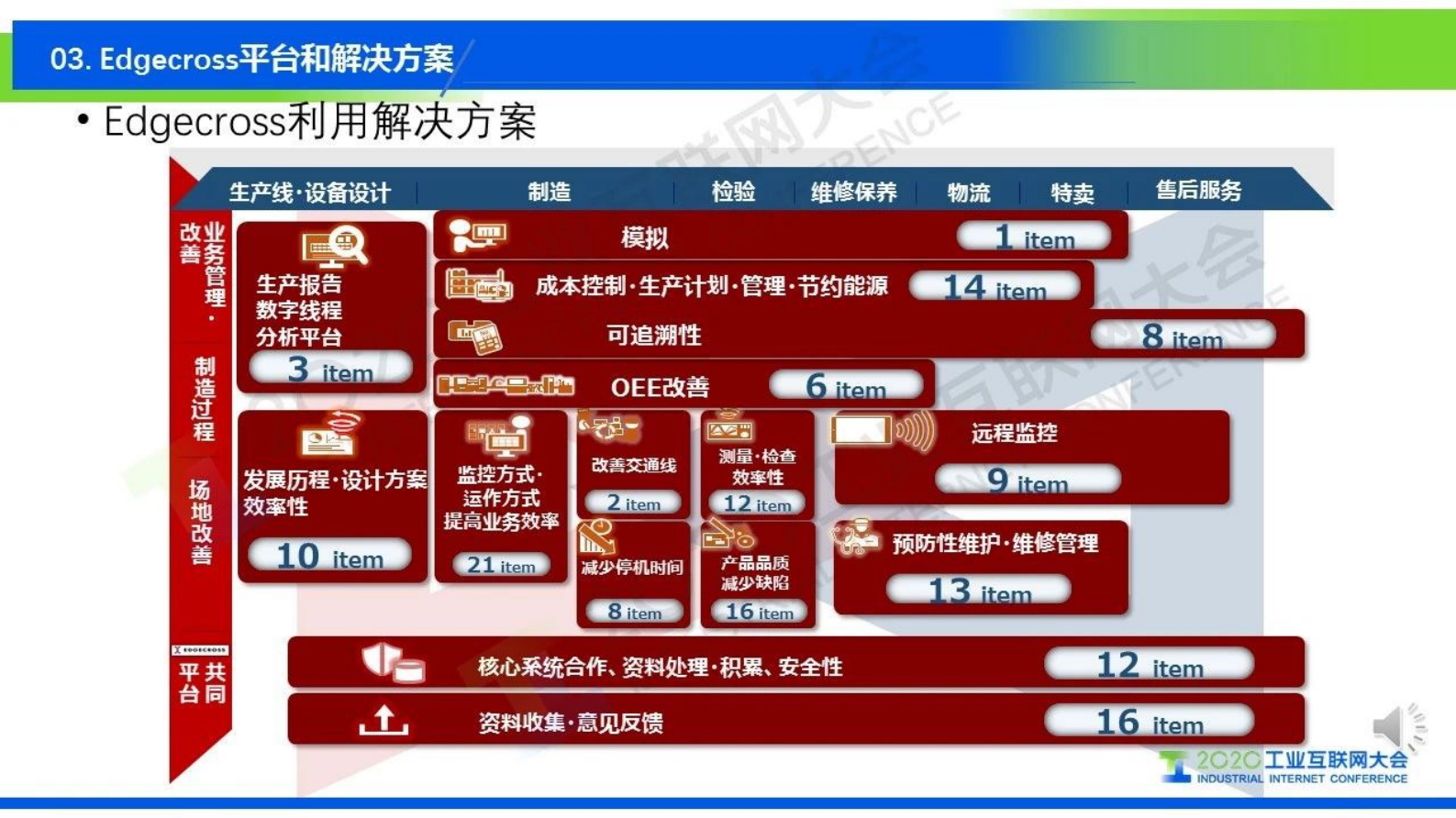 57.德永雅树：为实现Society5.0，超越企业和行业框架的Edgecross协会活动介绍 第10页