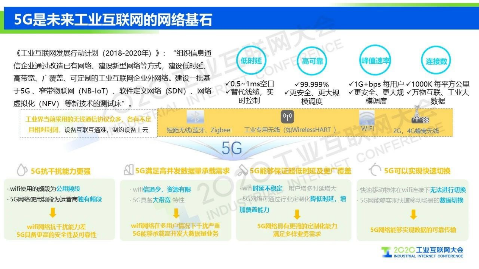 58.方国强：智慧港口场景下的5G SA安全解决方案 第3页