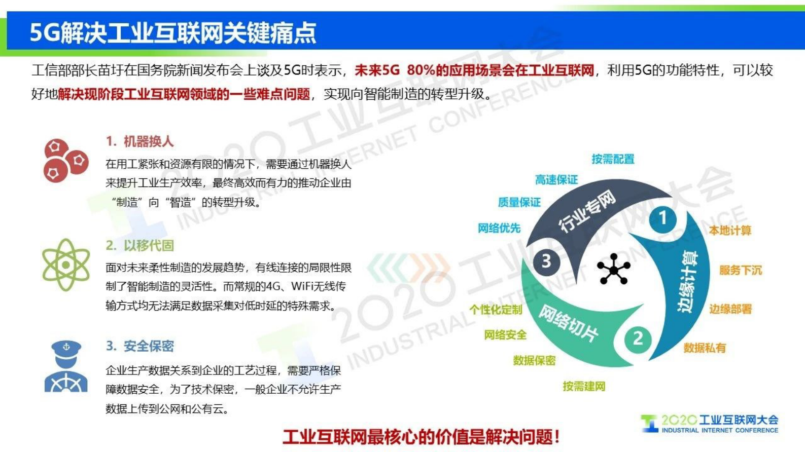 58.方国强：智慧港口场景下的5G SA安全解决方案 第4页