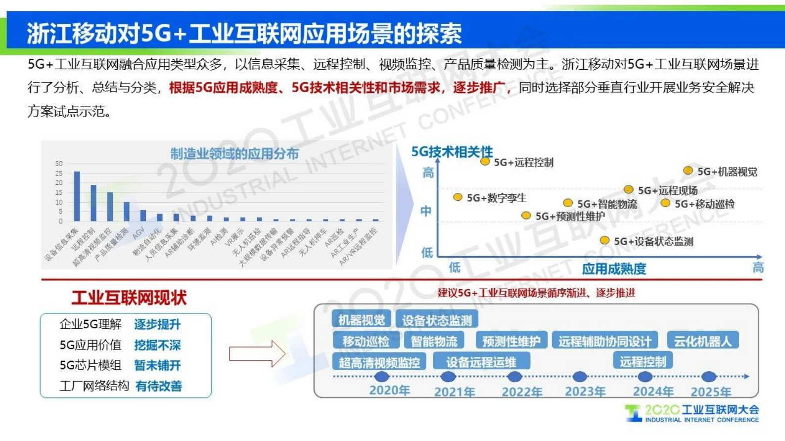 58.方国强：智慧港口场景下的5G SA安全解决方案 第6页