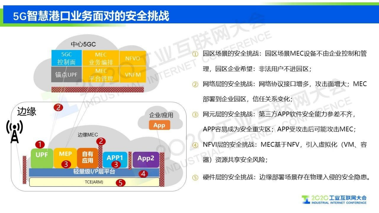 58.方国强：智慧港口场景下的5G SA安全解决方案 第9页