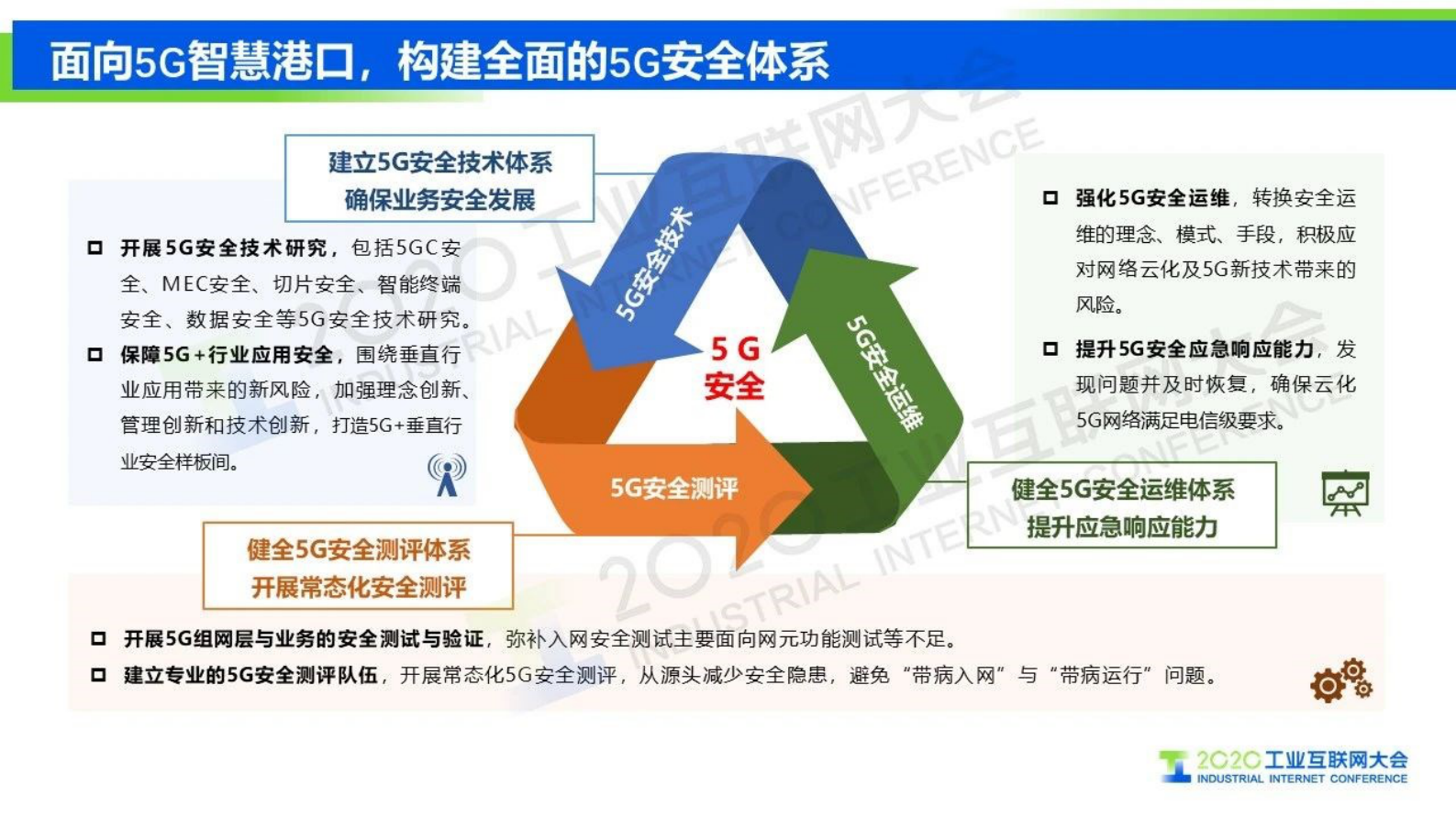 58.方国强：智慧港口场景下的5G SA安全解决方案 第10页