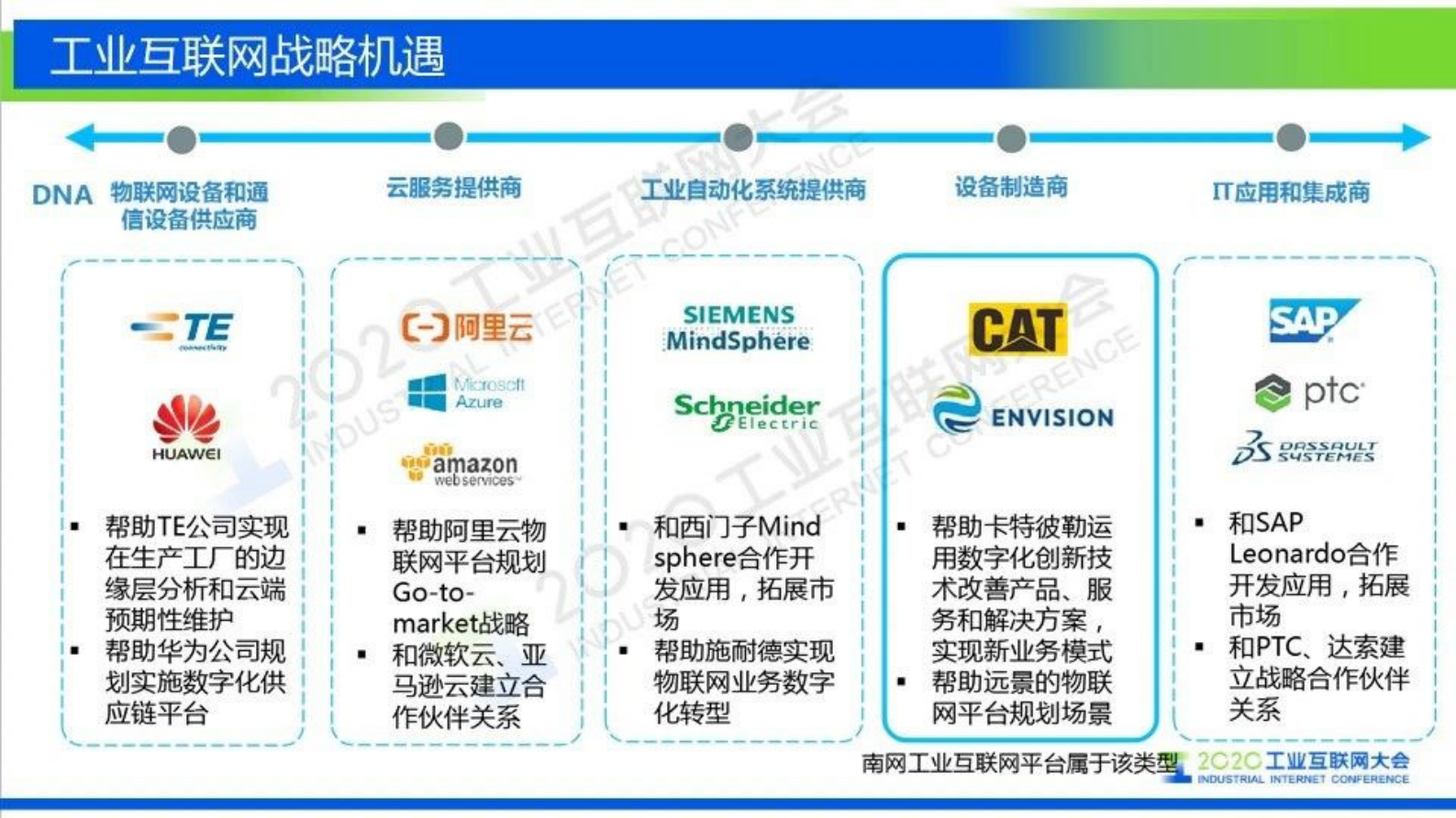 79.冯国聪：工业互联网（电网）大数据服务灯塔项目介绍 第6页