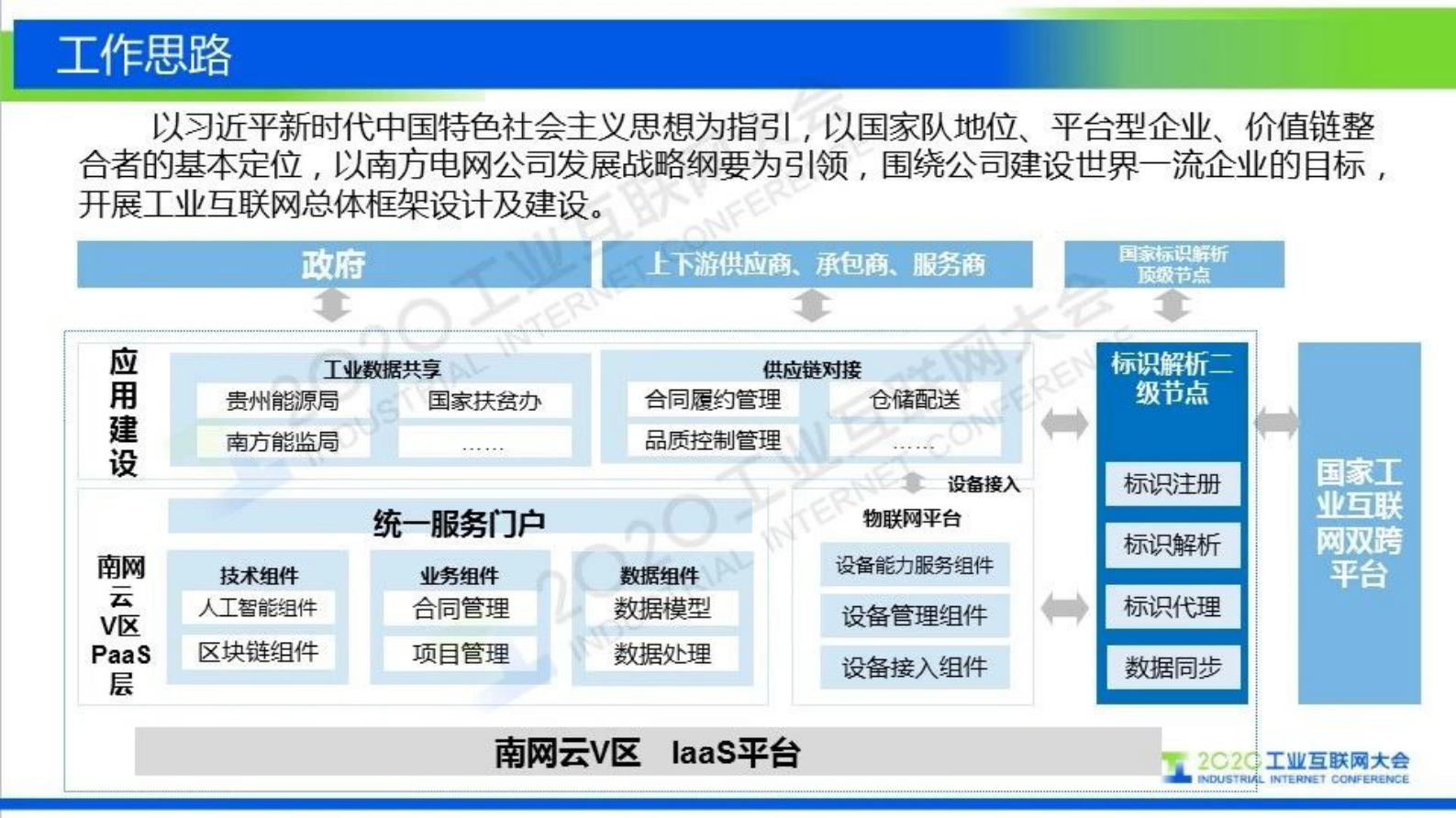 79.冯国聪：工业互联网（电网）大数据服务灯塔项目介绍 第8页