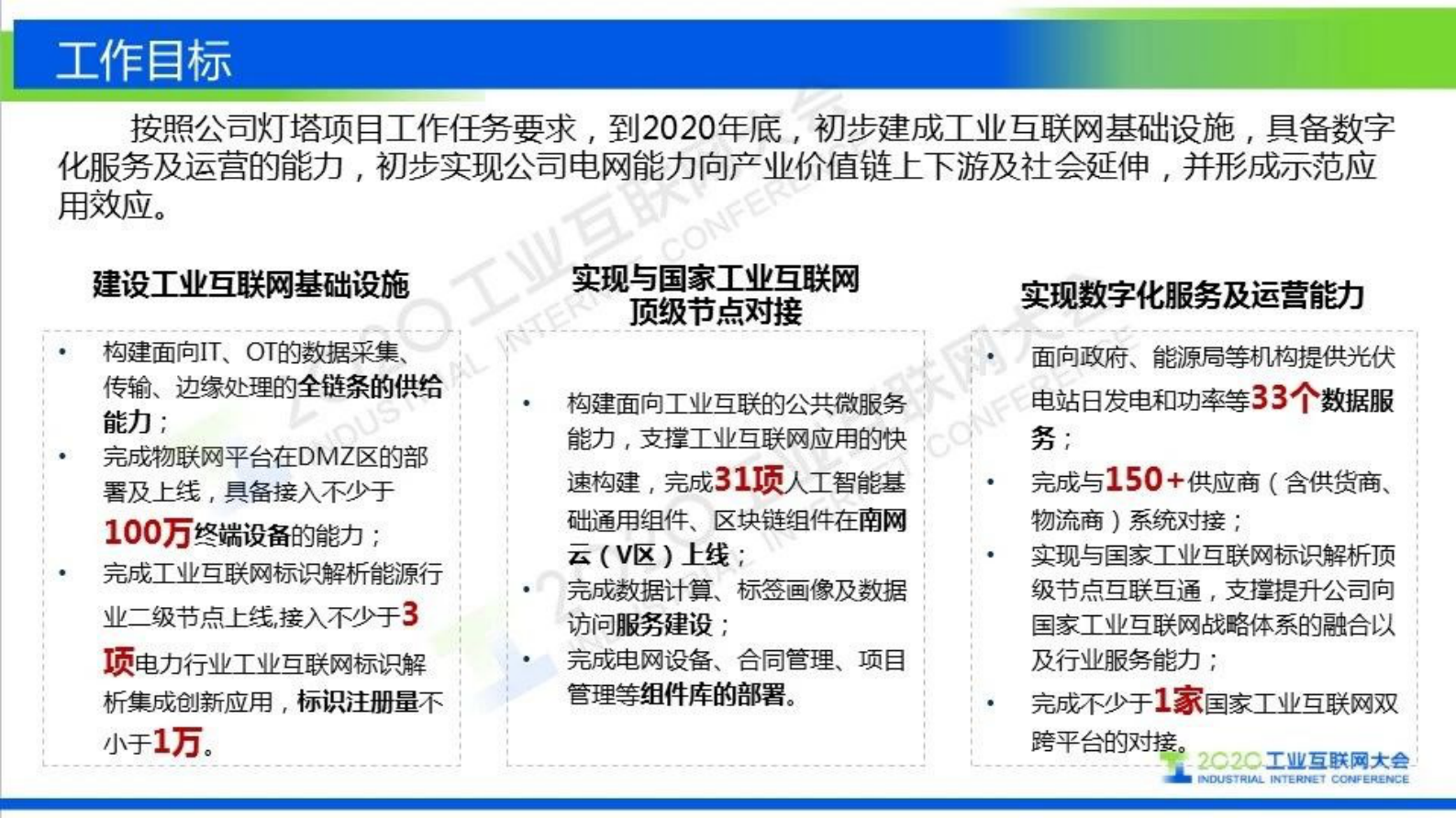 79.冯国聪：工业互联网（电网）大数据服务灯塔项目介绍 第9页