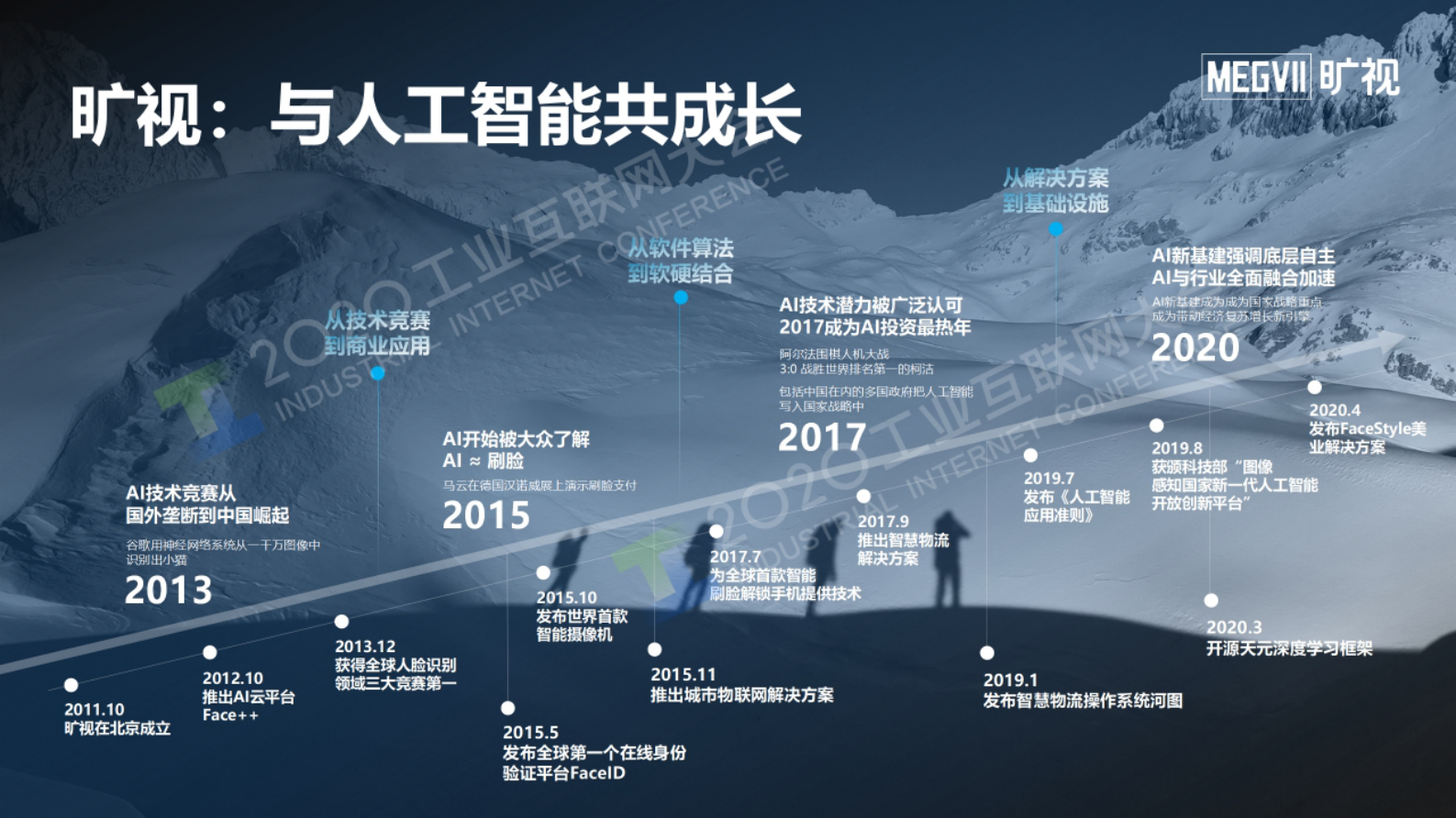 80.付英波：AI赋能工业数字化转型的路径实践 第3页