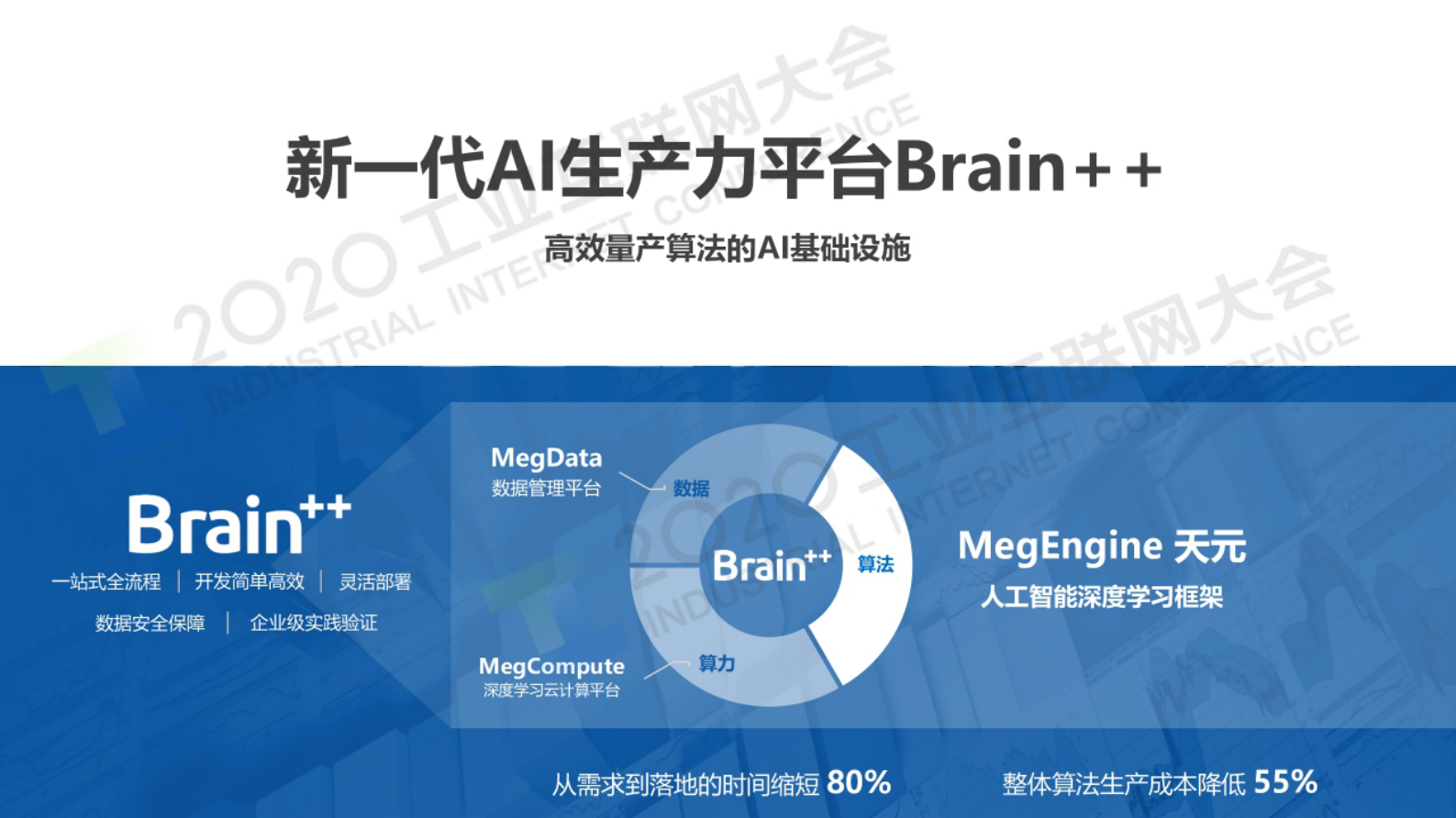 80.付英波：AI赋能工业数字化转型的路径实践 第5页