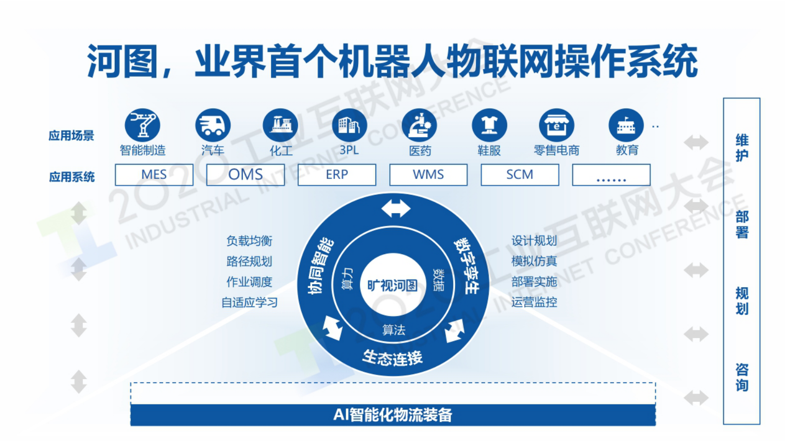 80.付英波：AI赋能工业数字化转型的路径实践 第6页