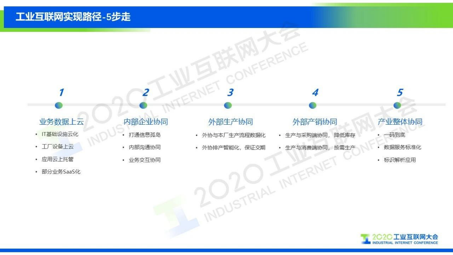 61.库伟：平台赋能生态，助力产业升级 第3页