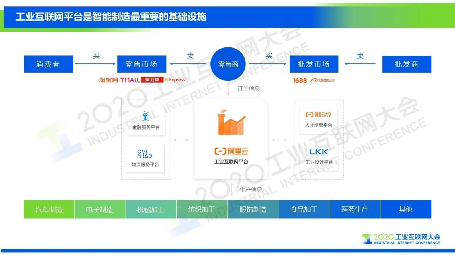 61.库伟：平台赋能生态，助力产业升级 第4页