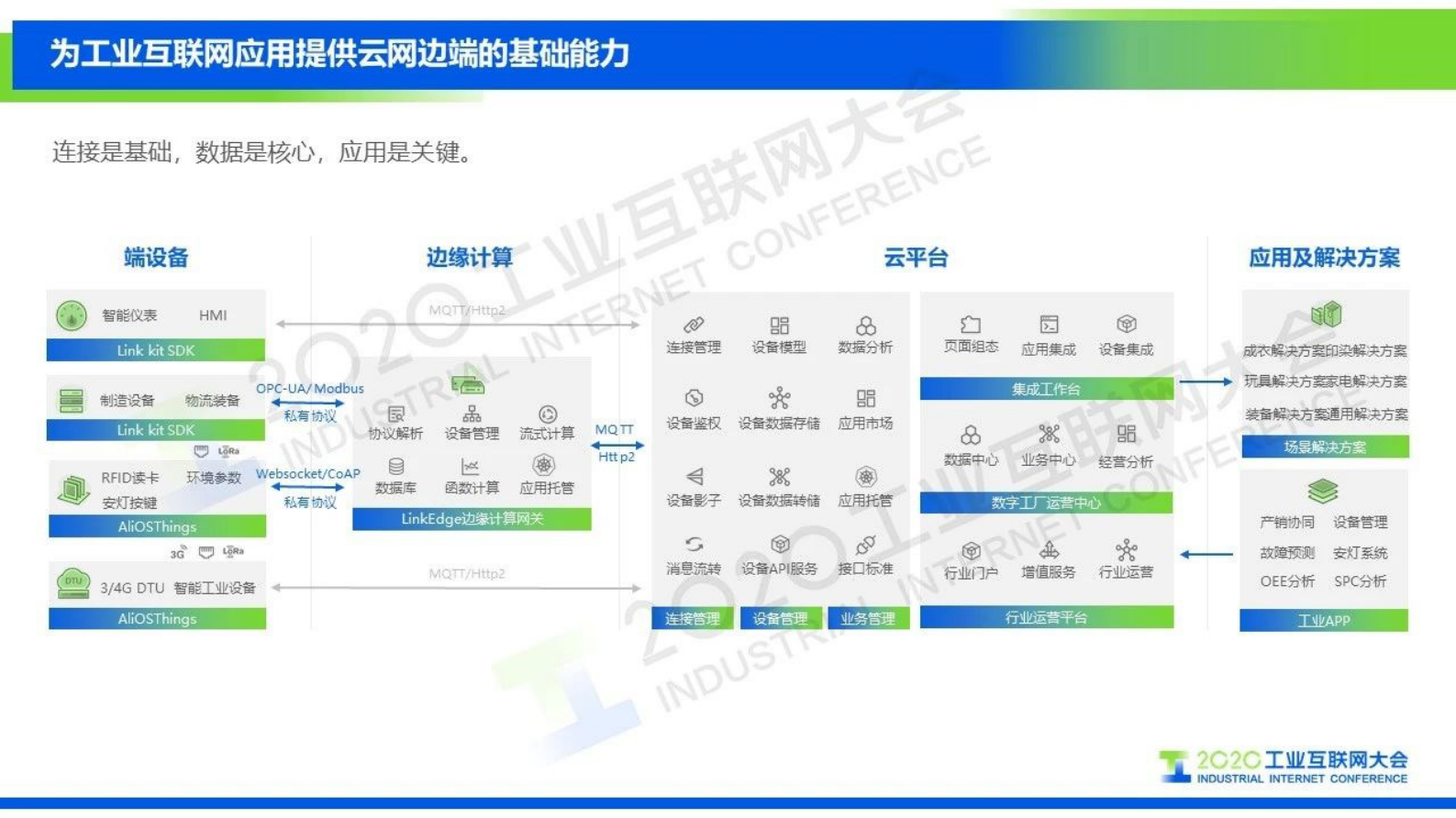 61.库伟：平台赋能生态，助力产业升级 第5页
