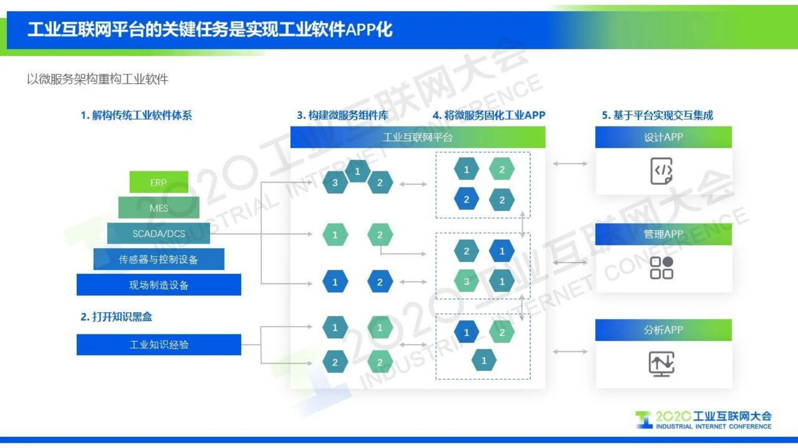 61.库伟：平台赋能生态，助力产业升级 第6页