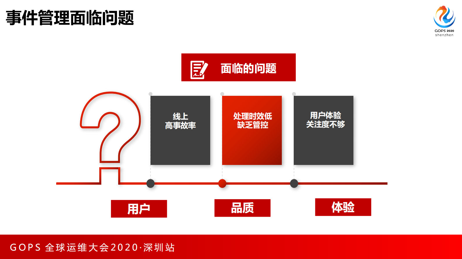 基于事件管理的质量体系建设实践 第5页