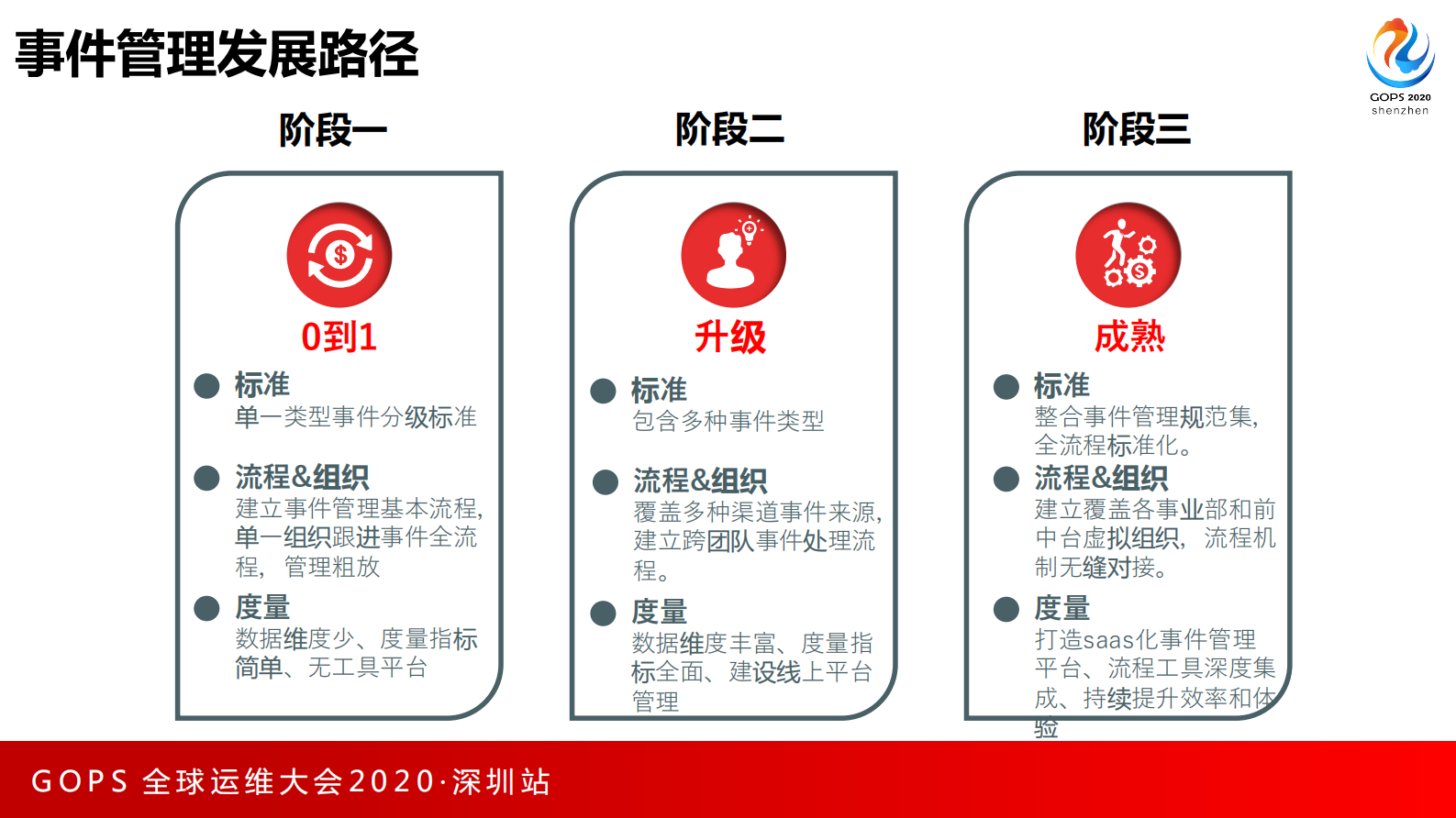 基于事件管理的质量体系建设实践 第10页