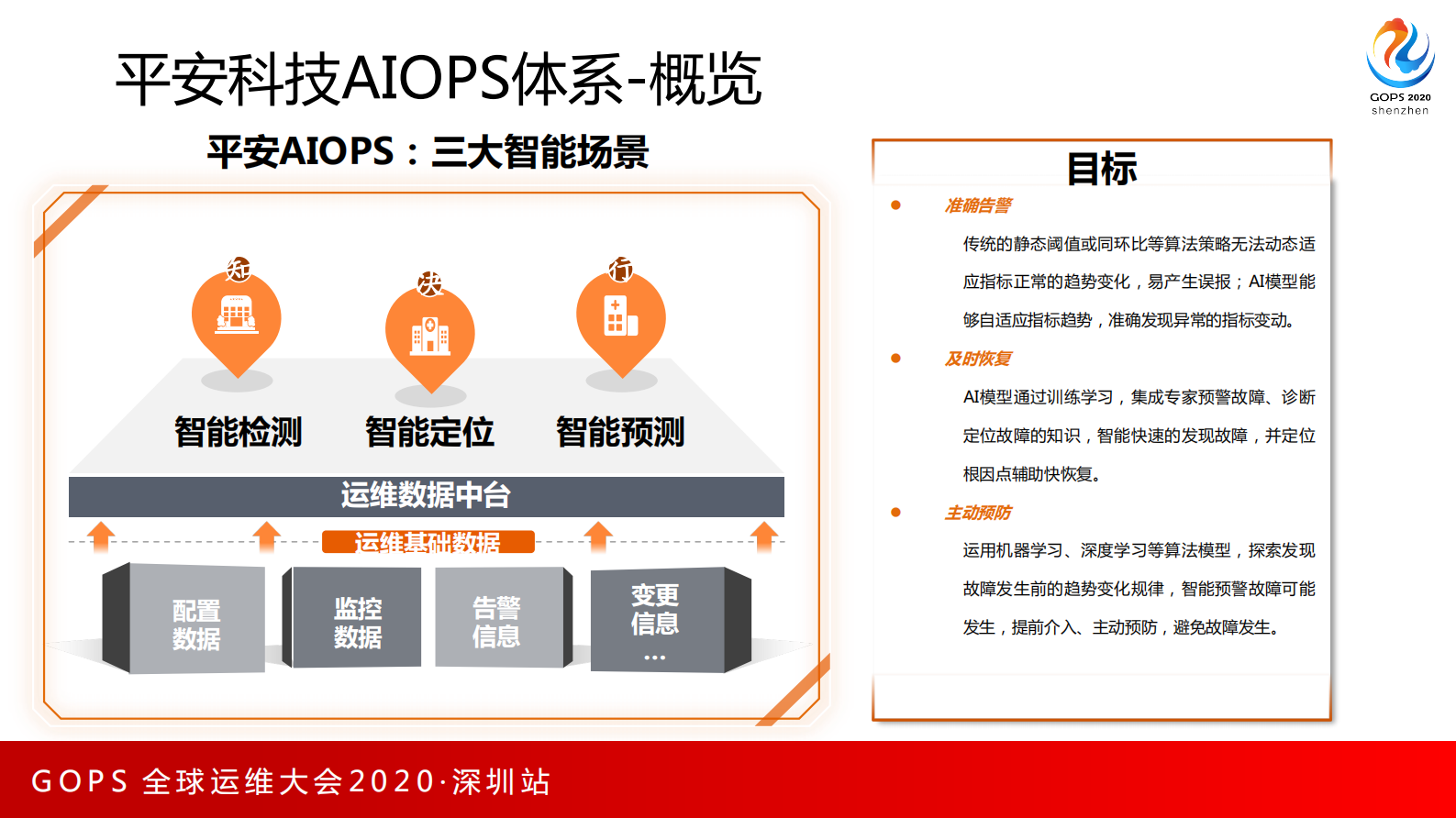 平安科技AIOPS建设实践分享 第5页