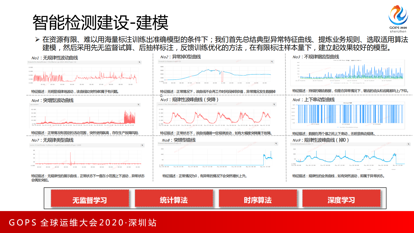 平安科技AIOPS建设实践分享 第9页