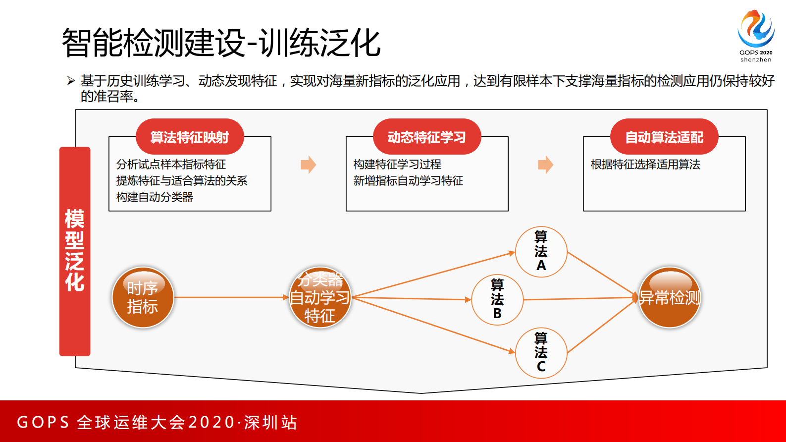 平安科技AIOPS建设实践分享 第10页