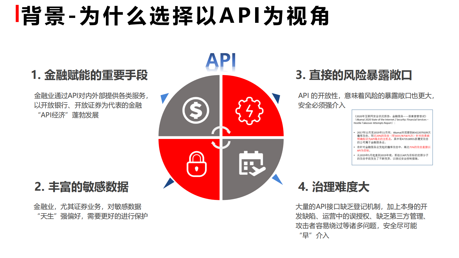 基于API的数据安全风险运营 第3页