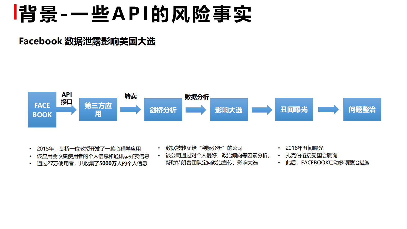 基于API的数据安全风险运营 第7页