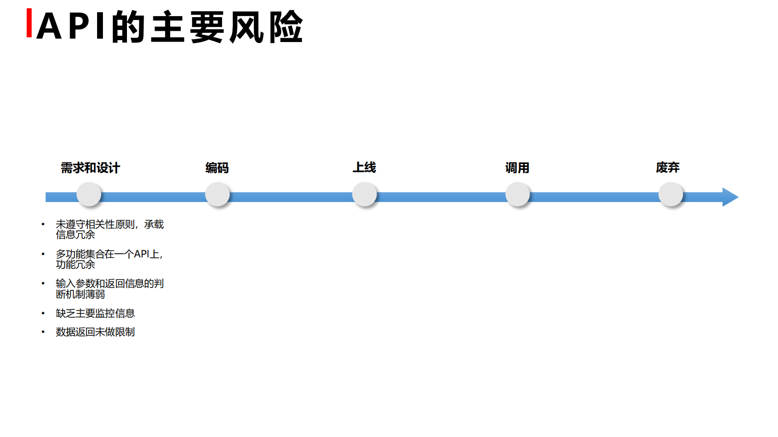 基于API的数据安全风险运营 第10页