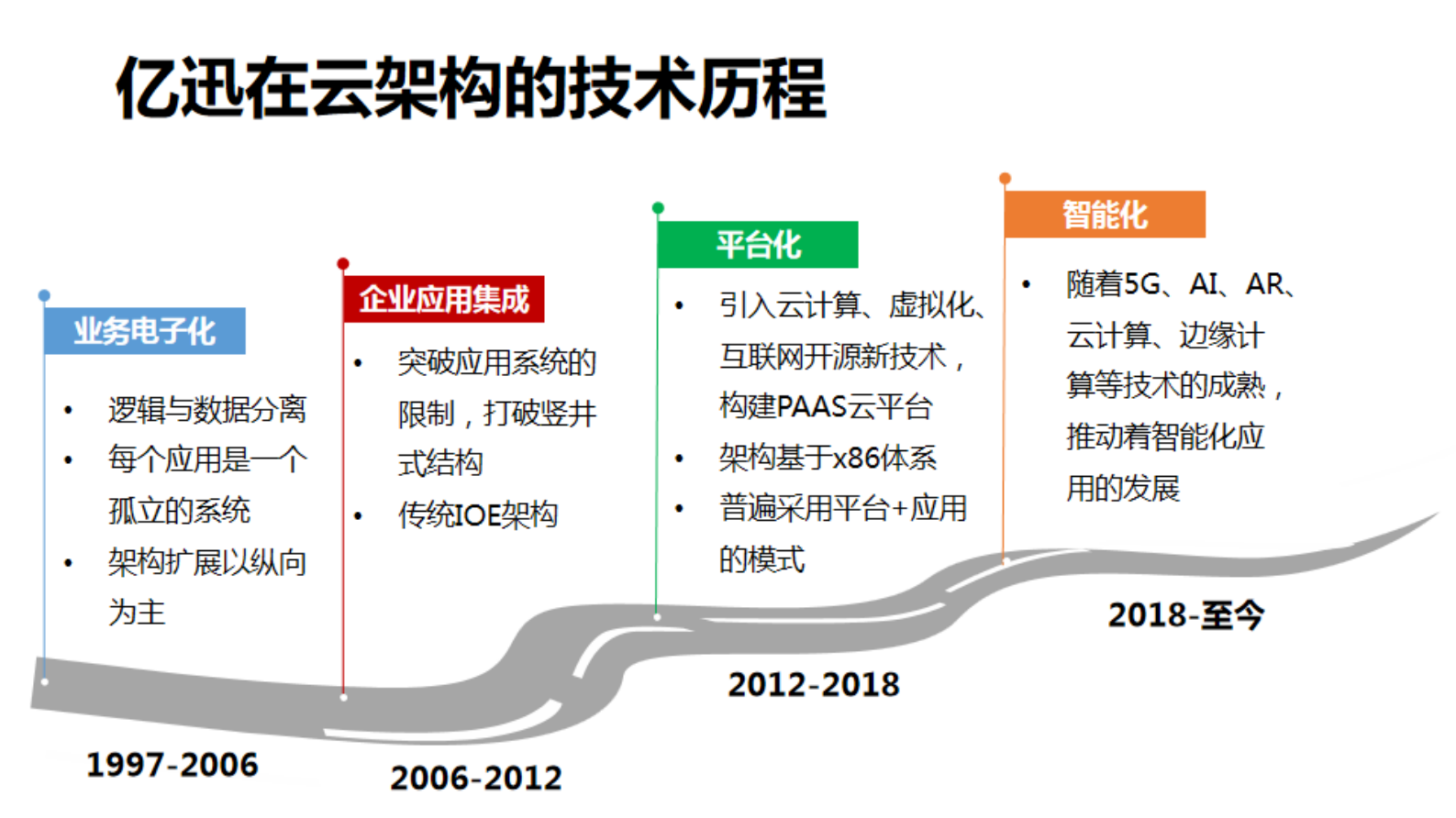 广东亿迅运营智慧化实践 第5页