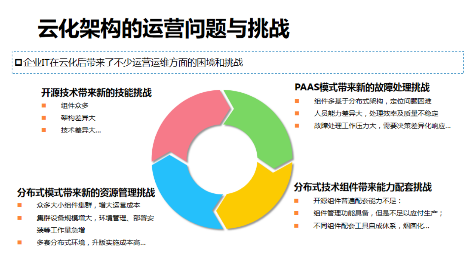 广东亿迅运营智慧化实践 第6页