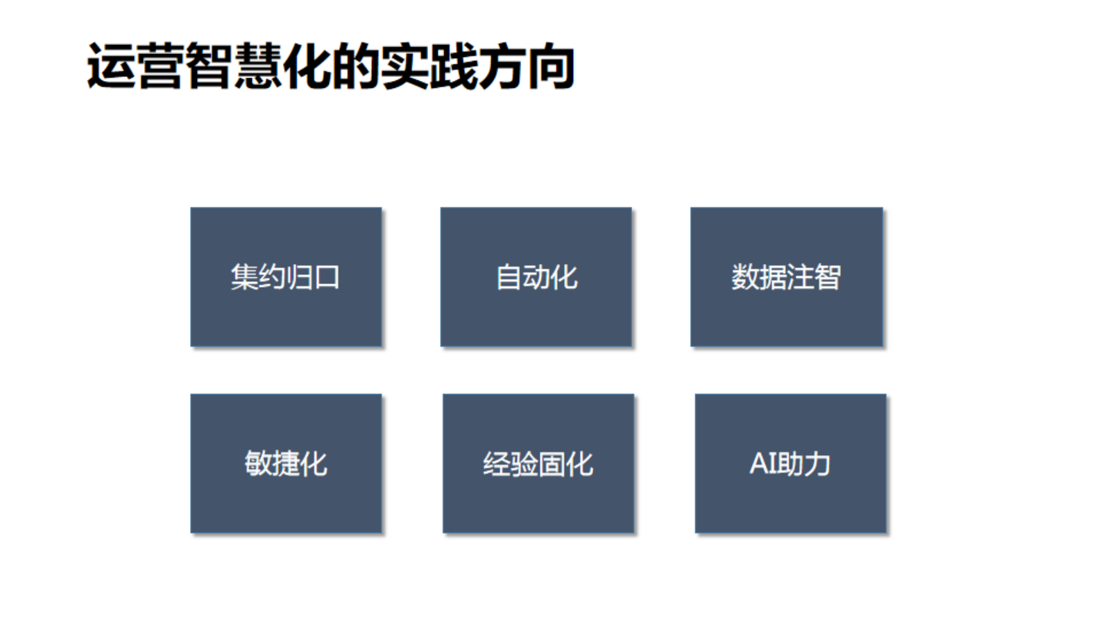 广东亿迅运营智慧化实践 第7页