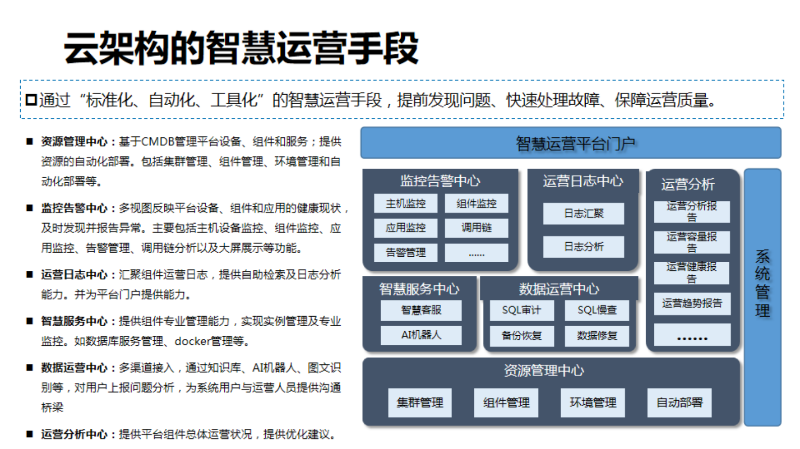 广东亿迅运营智慧化实践 第10页