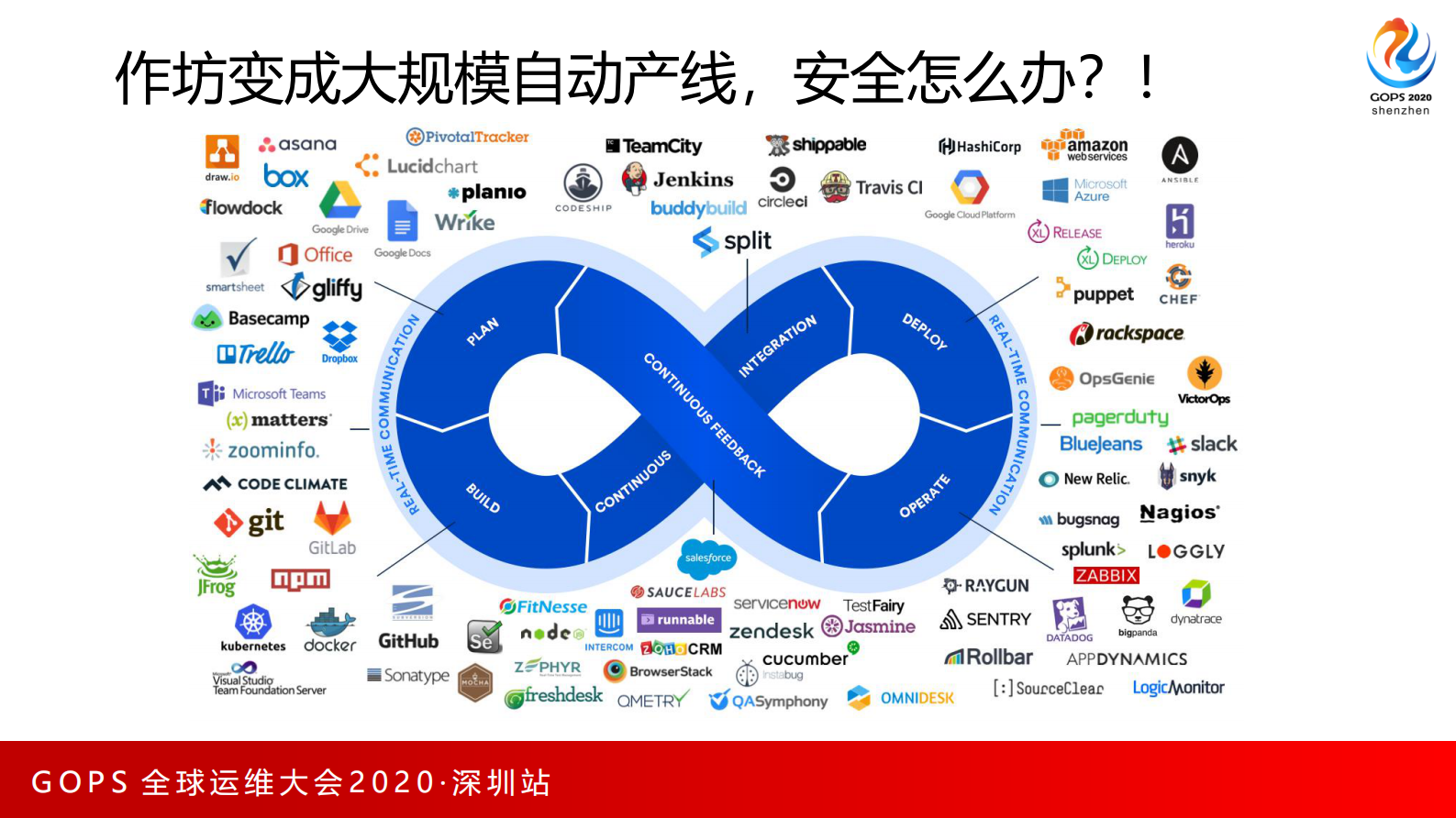 安全需要每个工程师的参与-DevSecOps理念及实践 第3页
