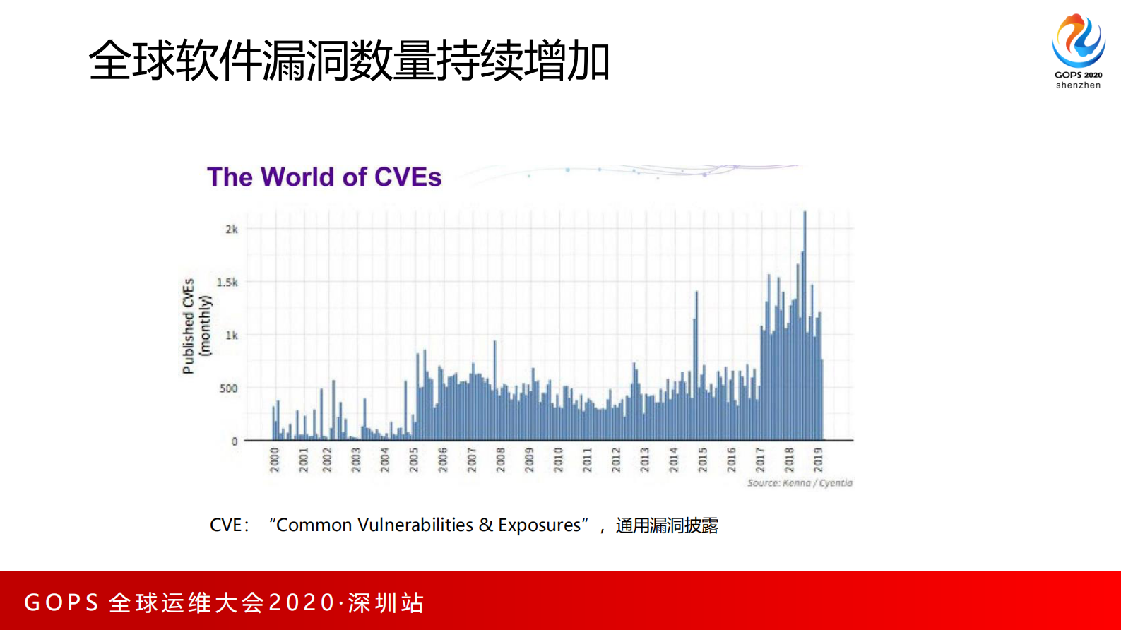 安全需要每个工程师的参与-DevSecOps理念及实践 第8页