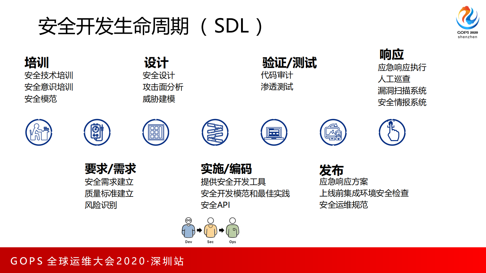 安全需要每个工程师的参与-DevSecOps理念及实践 第9页