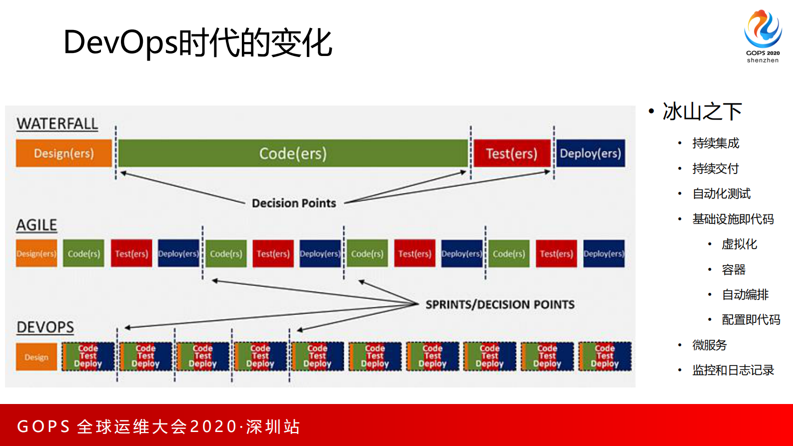 安全需要每个工程师的参与-DevSecOps理念及实践 第10页