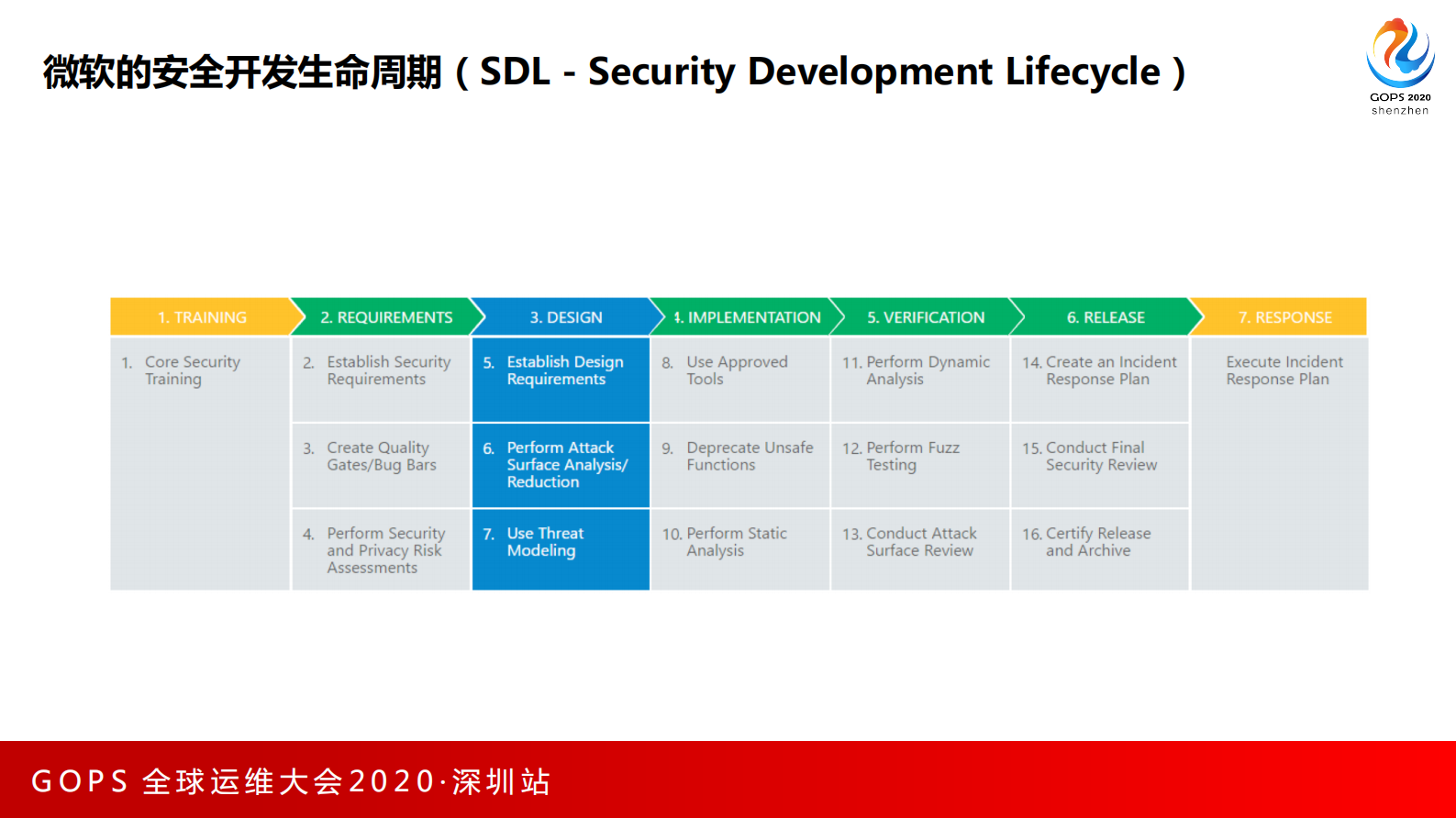 DevSecOps的发展对软件性能测试体系化建设的启发 第5页